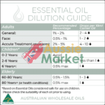 Australian Peppermint Oil Dilution Guide