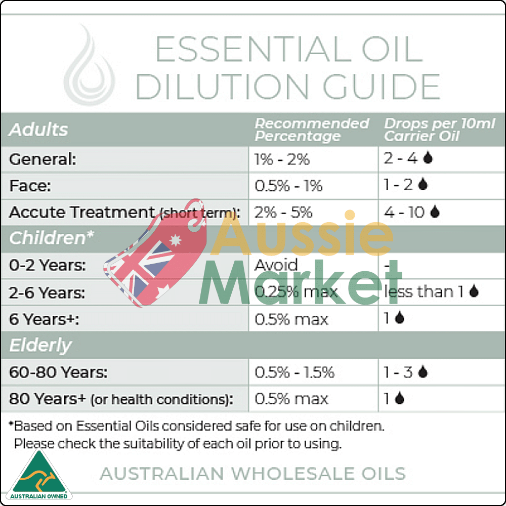 Australian Peppermint Oil Dilution Guide