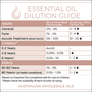 Eucalyptus Blue Gum Oil Dilution Guide