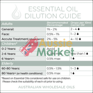 Organic Lemongrass Essential Oil Dilution Guide